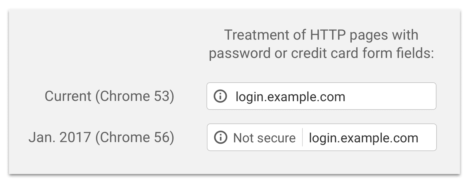 solbyte-google-chrome56-https-ssl-not-secure