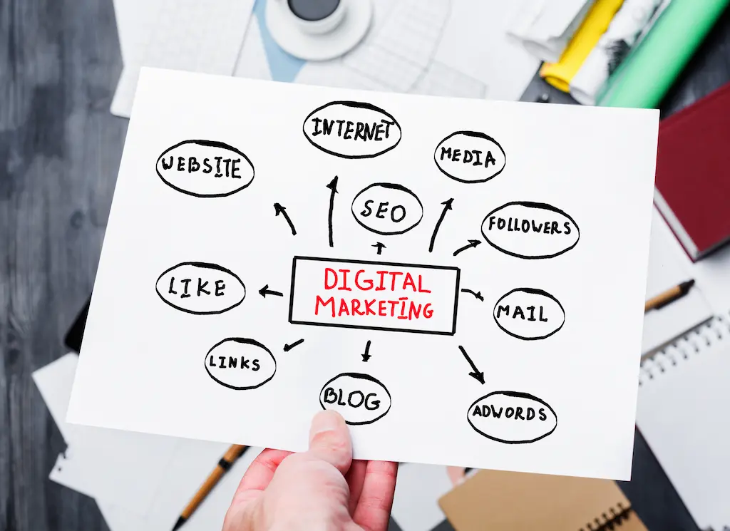 estrategias de marketing digital